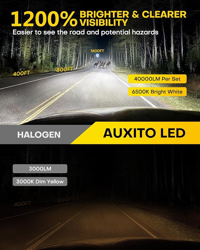 AUXITO H11 H16 H8 LED Fog Light Bulbs 6500K White 1200% Brightness 40,000LM Mini Size H11 LED Fog Lights or DRL Upgrade, Non-polarity, Play and Plug (Pack of 2)