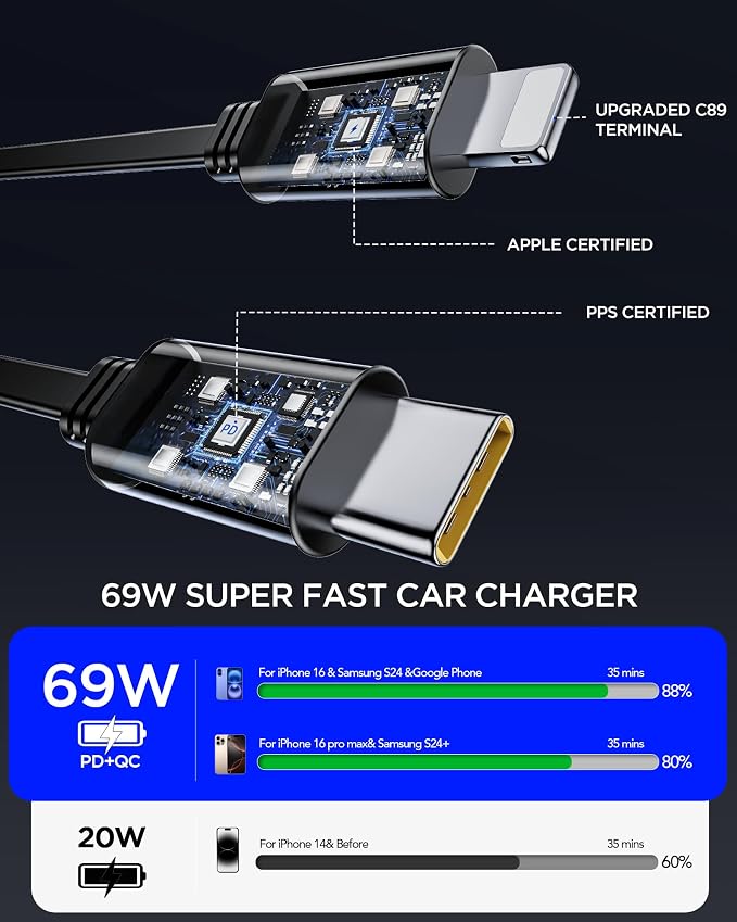 Retractable Car Charger,Car Phone Charger USB C Fast Charge for iPhone | EloBeth Car Charger,Cigarette Lighter USB Charger Car Accessories,Road Trip Essentials Gift for Men,for iPhone 17/16,Galaxy