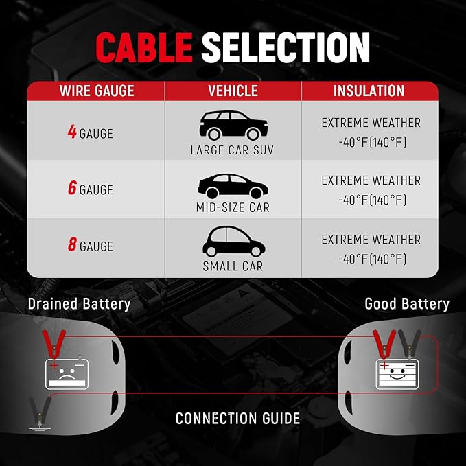 TOPDC 4 Gauge 16 Feet Jumper Cables for Car, SUV and Trucks Battery, Heavy Duty Automotive Booster Cables for Jump Starting Dead or Weak Batteries with Carry Bag, (TD-P0416)
