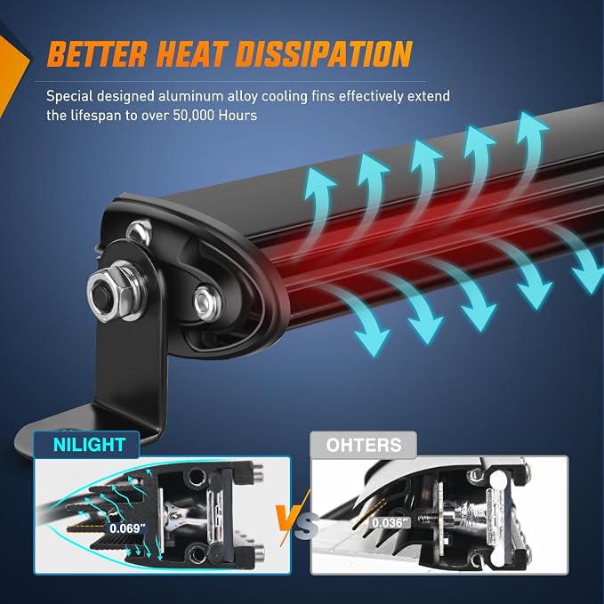 Nilight Single Row LED Light Bar Ultra-Slim Spot Flood Combo Pod 25 Inch 72W Fog Light Driving Work Roof Bumper Lighting for Offroad 4x4 Trucks Pickup SUV ATV UTV
