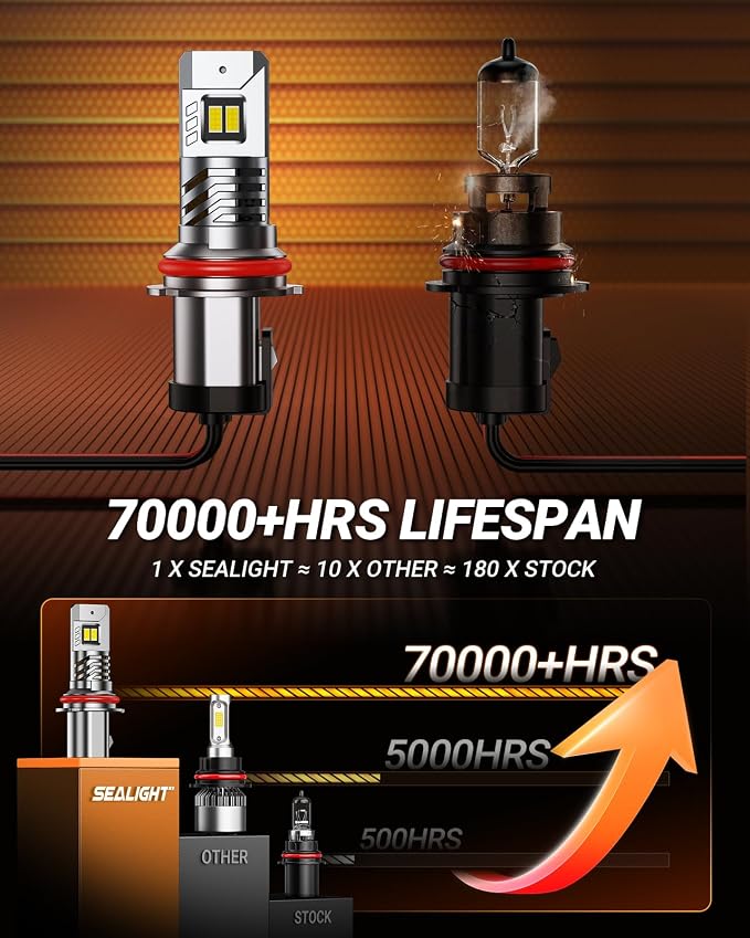 SEALIGHT 9004 Bulbs, 48,000LM 900% Brightness Light Bulbs, 6500K Cool White with 15000RPM Fan, Plug and Play ATV/UTV, 10-Year Extended Lifespan IP68 Waterproof, Pack of 2