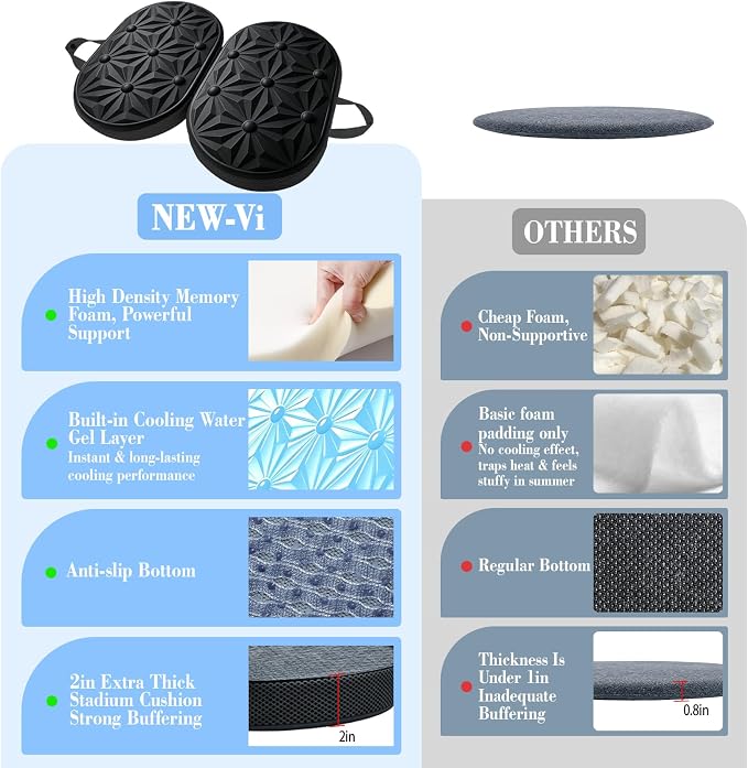 Cooling Gel Enhanced Memory Foam Seat Cushion, Desk Chair Seat Cushion, Office Chair Cushions, Foldable Portable, Back Sciatica Coccyx Tailbone Pain Relief, Driving Car Airplane Wheelchair Bleachers