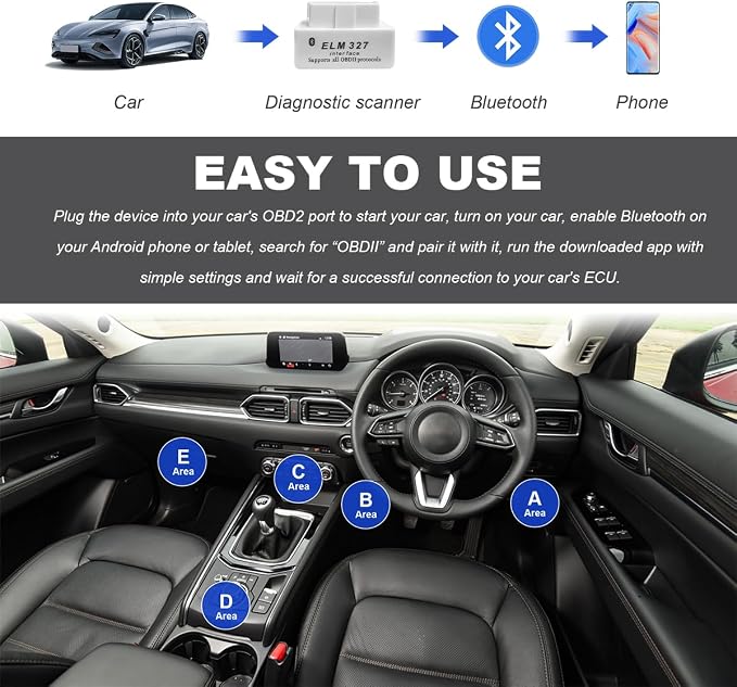 KVAEY 2 PCS OBDII Car Auto Diagnostic Scanner, ELM327 Automotive Bluetooth Scan Tool and Code Reader, Professional Car Bluetooth Engine Fault Code Reader, Universal Car Accessories (White)