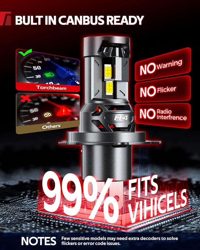 Torchbeam 9003/H4 65000LM LED Bulbs for Vehicle LED Bulbs, 6500K White, Efficient Heat-Managed, Plug & Play, Pack of 2