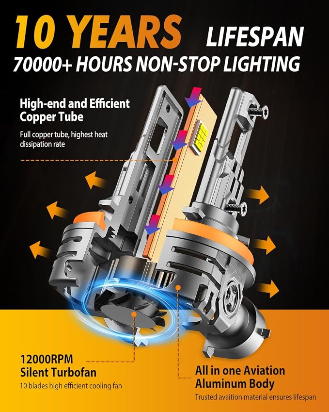 FORENNER H11/H8/H9 Headlight Bulbs, 24 Chips 126,000LM Ultra Brighter H11 High Low Beam, 6500K Cool White, 10-Year Service Life with Cooling Fan, No Adapter Required Plug-N-Play, Pack of 2