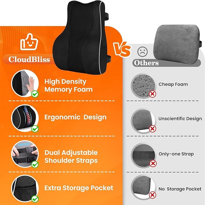 CloudBliss Ergonomic Lumbar Support Pillow – Memory Foam for Lower Back Pain Relief, Adjustable Straps & Mesh Cover for Office, Gaming, Car Seat & Home Essentials (Medium, Black)