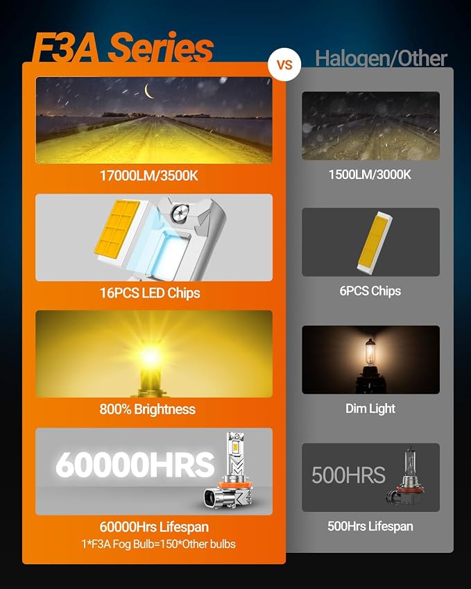 SEALIGHT H16 H11 H8 LED Fog Light Bulb Yellow, 17000 Lumens 800% Brighter, Enhanced Visibility in Fog Rain and Snow, Amber Yellow H11 LED Fog Lights, RV Clearance Light Marker Light, 1:1 Plug and Play