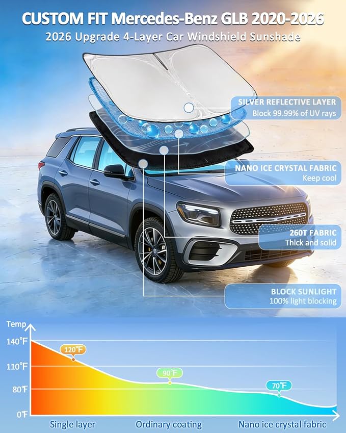 Windshield Sunshade for Mercedes Benz GLB 2020-2025 2026 Sun Shade | Upgrade 4 Layers Custom Fit Benz GLB Car Window Shade Front Sun Visor Blocks UV Rays Keep Cool Car Windshield Accessories