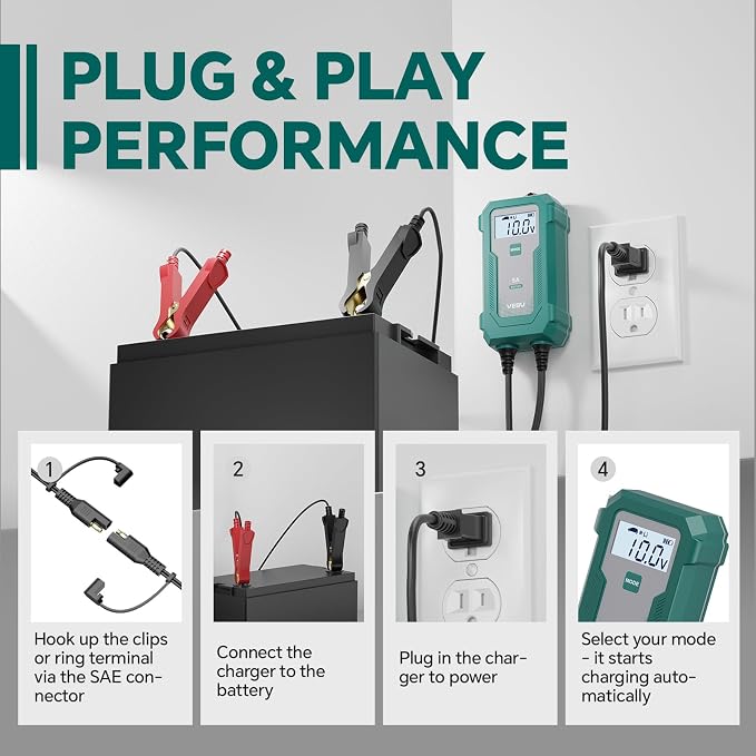 5A Smart Battery Charger & Maintainer - Automatic for 6V/12V Lead Acid/Lithium Batteries with Trickle Charge, Desulfation & Protection | Compact Plug & Play Design