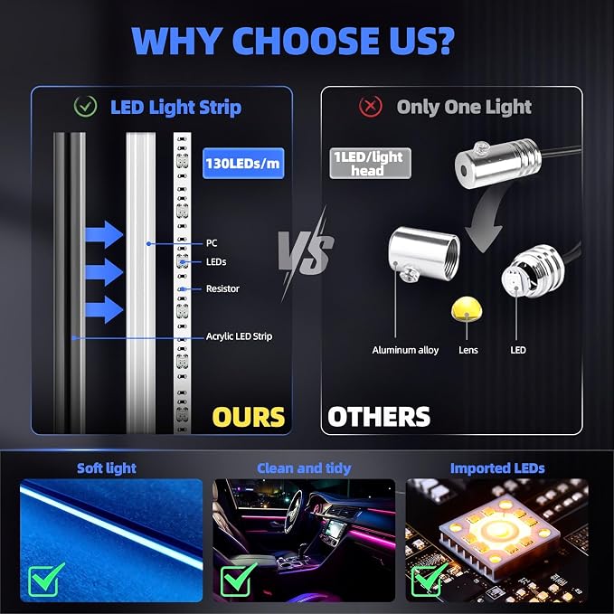 KENANEK 55.12Inch Tesla Interior Lights, 5V USB & Type-C Powered–6 LED Strip Light+4 Footwell Lights,App Controlled Music Sync, OEM-Style Ambient Lighting with Dreamcolor Effects