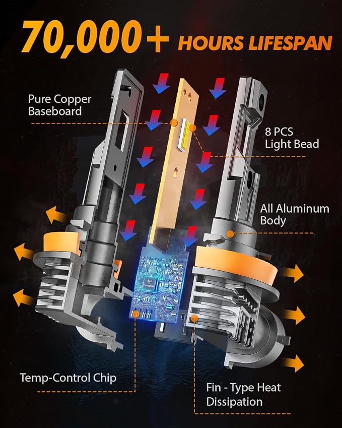 Termitor H8/H11/H16 Fog Light Bulbs, 16000LM 800% Brighter | 6500K Cool White, 60000HRS Lifespan, Plug and Play Mini Size 1:1 Replacement, H8 H16 Turn Signal & Fog Light, Pack of 2
