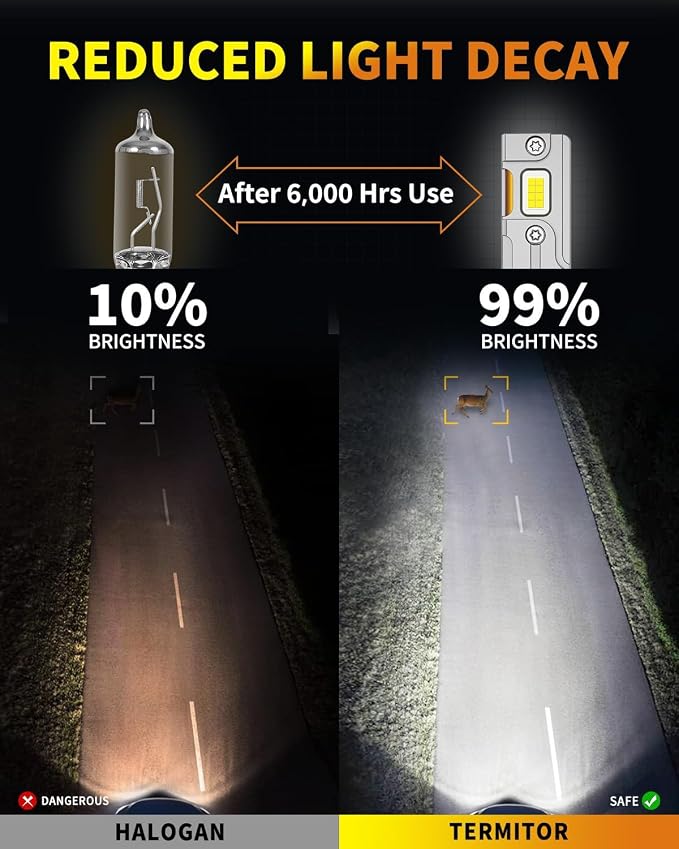 Termitor D5S Fog Light Bulbs, 80,000LM 6500K, Pack of 2 | 1:1 OEM Size, IP68 Waterproof, Long Service Life, Fast Install for Off-Road & Fog Use