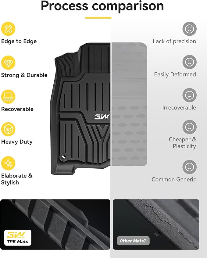 3W Floor Mats Fit for Honda Civic Sedan 2016-2021 & Hatchback 2017-2021 & Coupe 2016-2020, Custom Fit Floor Liner for 1st 2nd Row Full Set TPE All-Weather Car Liners