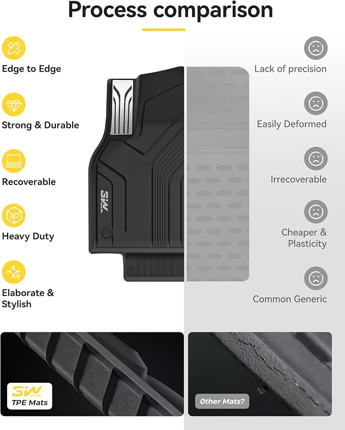3W Floor Mats for 2025 2026 Tesla Model Y (Only Fit Standard) Juniper 5 Seat with Rear Cargo Mat & Backrest Mat TPE Anti-Slip All Weather Tesla Model Y Accessories, Vigormold™