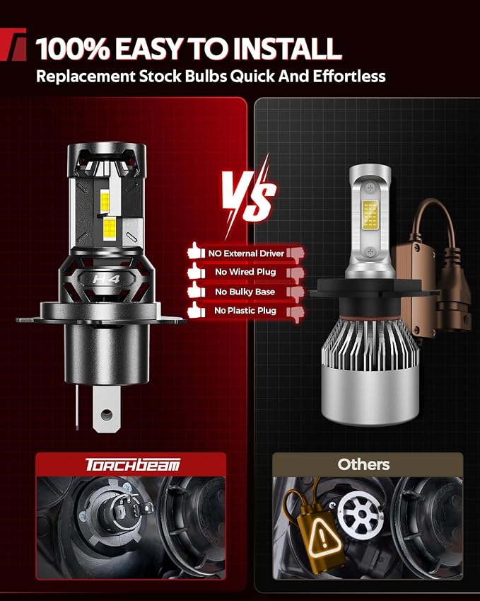 Torchbeam 9003/H4 65000LM LED Bulbs for Vehicle LED Bulbs, 6500K White, Efficient Heat-Managed, Plug & Play, Pack of 2