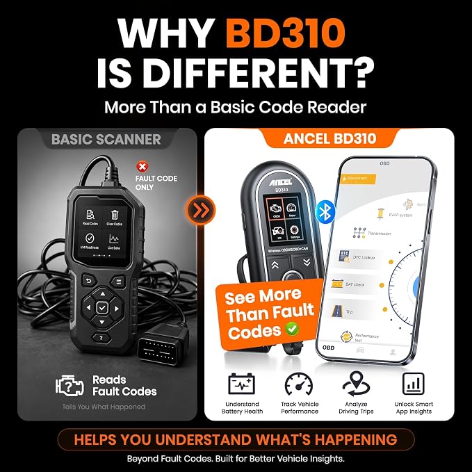 ANCEL BD310 Bluetooth OBD2 Scanner, 2-in-1 Car Diagnostic Scan Tool & Code Reader with App, Battery Test, Trip Analysis, Performance Test, for iPhone & Android, All 1996+ Vehicles