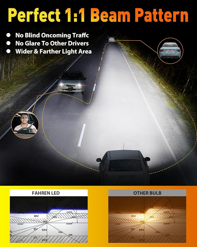 FORENNER 2026 Upgraded H7 light Bulb 40000LM 900% Brighter 6500K White Super Bright, 1:1 H7 Mini Size Turn Signal Fog Lights with Cooling Fan Plug & Play, Canbus Ready, IP68 Waterproof, Pack of 2.