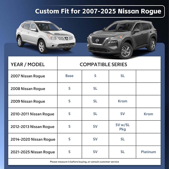 10 Layers SUV Car Cover Custom Fit for Nissan Rogue (2007-2024) Waterproof All Weather for Automobiles, Outdoor Full Cover Sun UV Rain Protection.Black