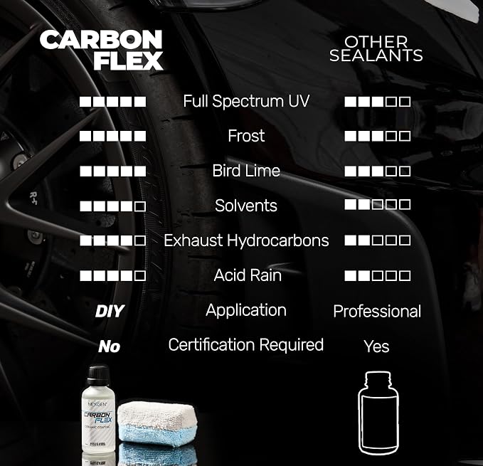 Nexgen Carbon Flex – Ceramic Coating Up to 3-Year - Professional Grade Nano Ceramic Coating for Cars - SIO2 Protection, UV & Chemical Resistant, High Gloss Finish for Paint and Glass - 50ml