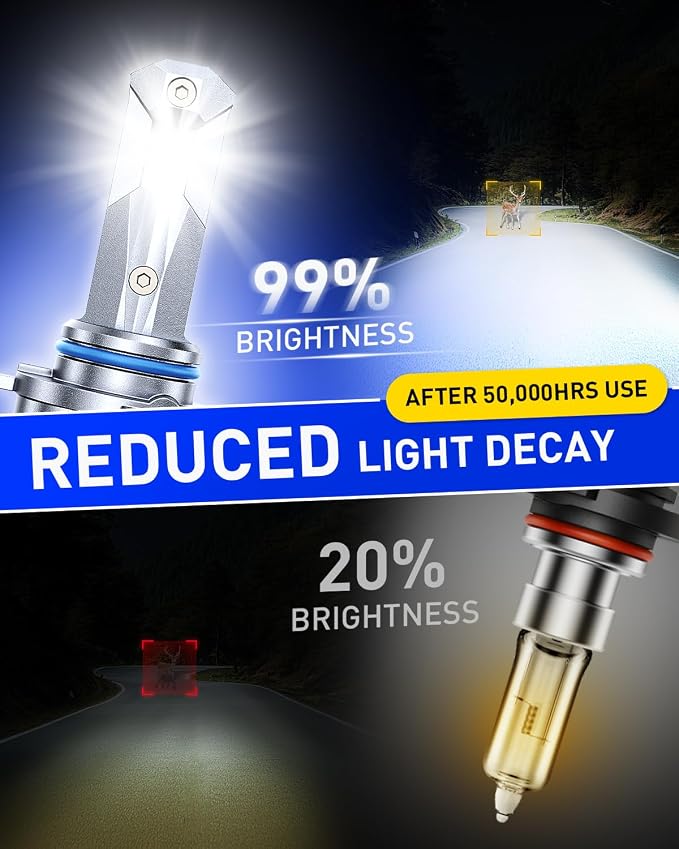 AUTOONE 9005 9006 LED Light Bulbs Combo, 600% Super Bright 6000K Cool White, 1:1 Mini Halogen Size 9005 HB3 & 9006 HB4 Accessory Fog Light, Non-Polarity Plug and Play, Pack of 4