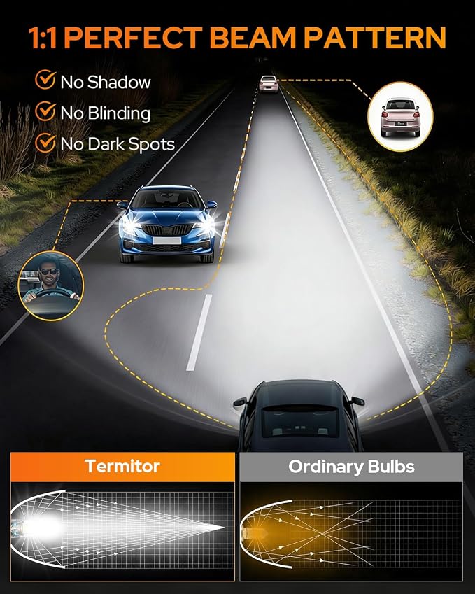 Termitor 𝐋𝐚𝐭𝐞𝐬𝐭-𝐆𝐞𝐧 H7 Led Bulb, 𝟗𝟎,𝟎𝟎𝟎𝐋𝐌 H7LL 24 Dual‑Sided High‑Focus CSP LED Chips, Canbus Ready, Superior Heat Dissipation, 𝟗𝟎,𝟎𝟎𝟎Hrs Lifespan Fog, IP68 Waterproof, 2 Pack