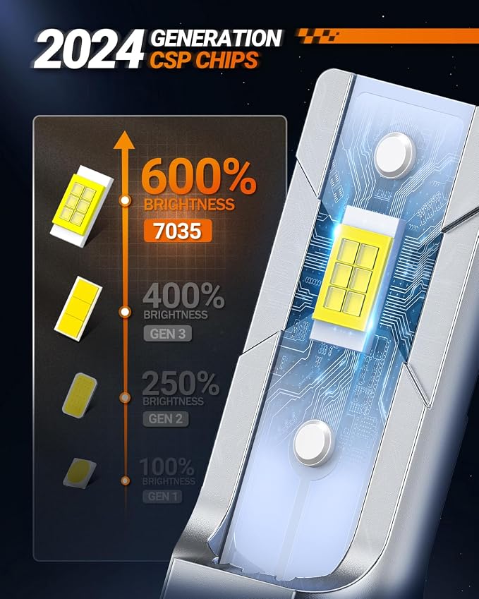SEALIGHT 9006/HB4 LED Fog Light Bulbs or DRL, 600% Brightness 9006 LED Fog Lights LED Bulb for Car, 6500K Cool White Dual-row 7035 CSP Chips, 1:1 Halogen Mini Size, Pack of 2