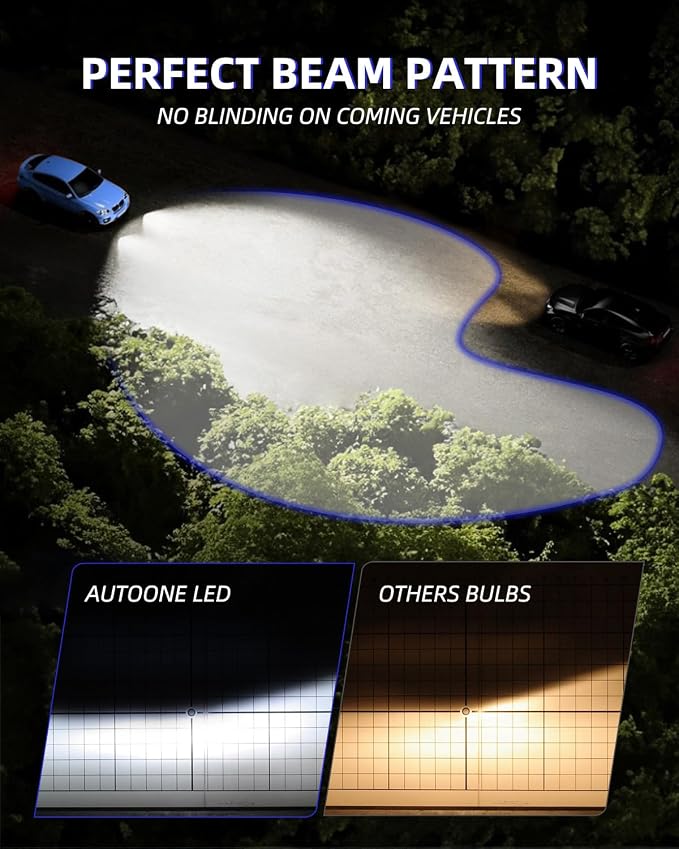 AUTOONE H1 LED Bulbs, 40000LM 800% Ultra Bright, 6500K Cool White 1:1 Mini Halogen Size Accessory Fog Light, 60000HRS+ Lifespan, Non-polarity Plug and Play, Pack of 2