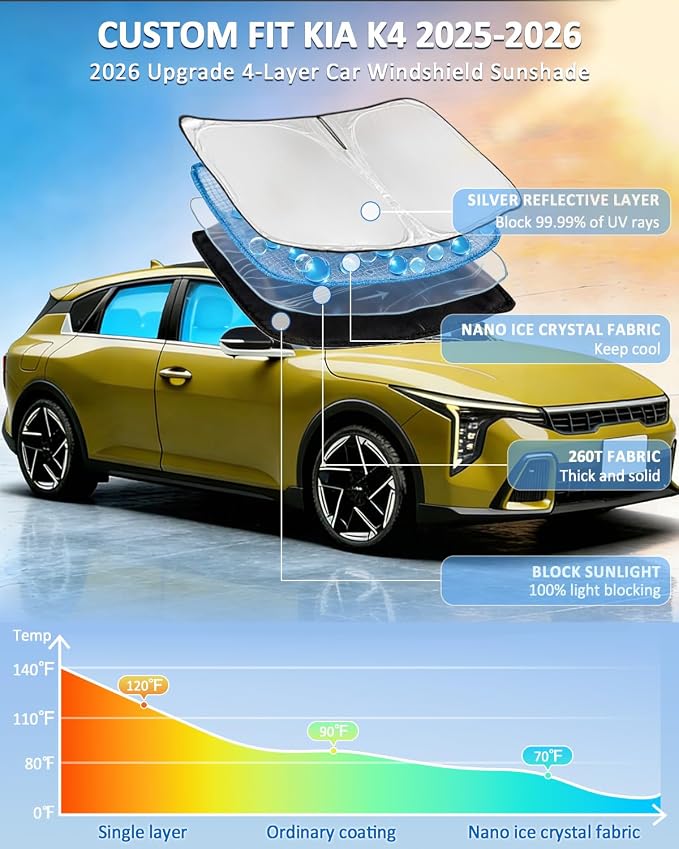 Windshield Sunshade for KIA K4 2025-2026 Sun Shade Upgrade 4 Layers | Car Windshield Custom Fit K4 Car Window Shade Front Windshield Sun Visor Block UV Rays Keep Cool Foldable Car Accessories