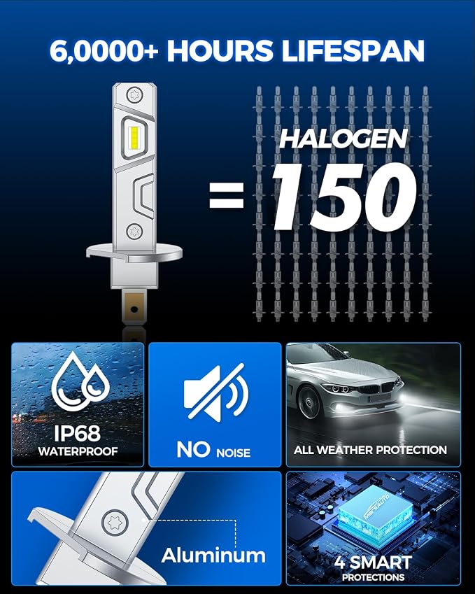 Marsauto H1 Fog Light Bulb, 600% High Bright H1 Fog Lights, 6500K White Strong Penetration, 60000 HRS+ Lifespan, Upgraded 1:1 Mni Size Led Bulb for Car, Truck, SUV, Side Marker & Parking Light Combos