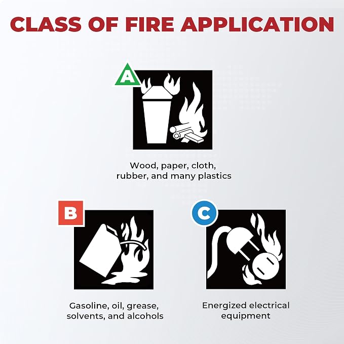 Safewayfire 2.5 lb ABC Dry Chemical Fire Extinguisher, 1-A:10-B:C, 2 Pack | Fire Extinguisher for Home, Kitchen, Workshop, Garage & Commercial Use, Heavy-Duty, Fights Liquid, Gas & Electrical Fires