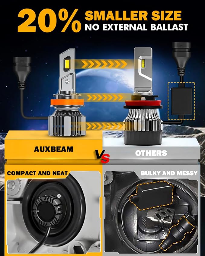 Auxbeam H11 H8 H9 Fog Light, F15 Series 20000LM H11 Powersport Light for Off-Road Use or Fog Light