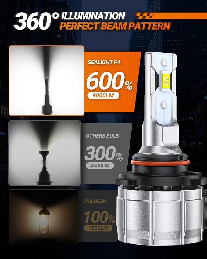 SEALIGHT 9006/HB4 LED Fog Light Bulbs or DRL, 600% Brightness 9006 LED Fog Lights LED Bulb for Car, 6500K Cool White Dual-row 7035 CSP Chips, 1:1 Halogen Mini Size, Pack of 2
