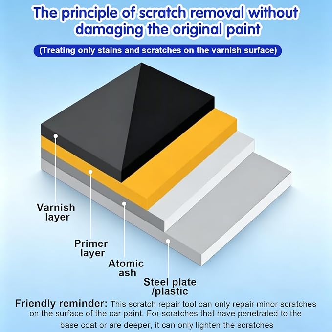 1pc Scratch Remover For Vehicles, 2026New Car Scratch Remover Wax,general car scratch repair wax, works on cars, trucks, SUV,includes wiping cloth and sponge (1 set)