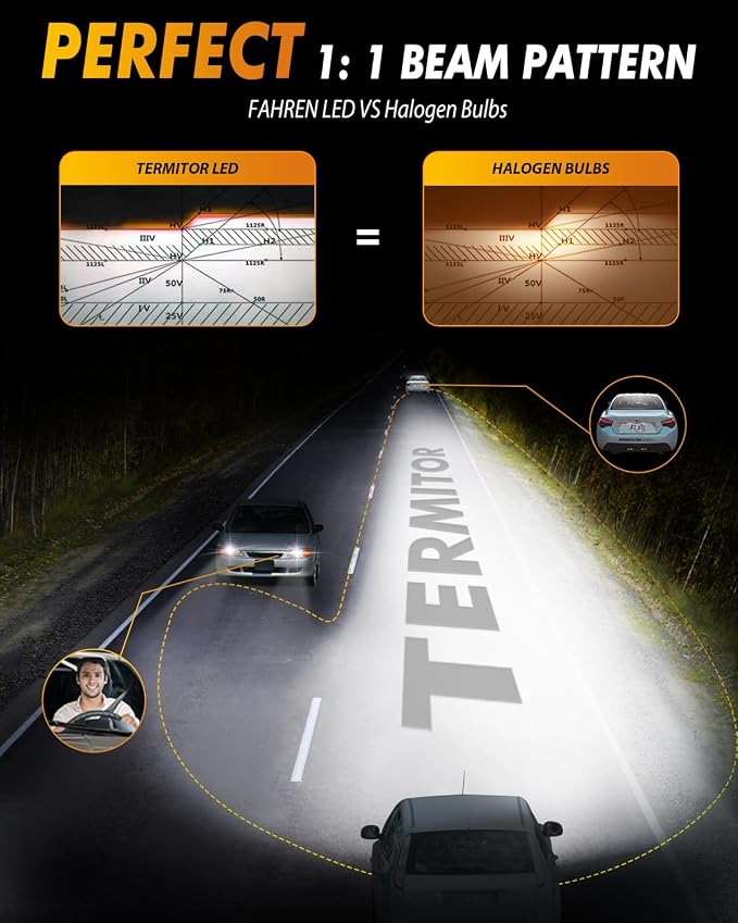 FORENNER HB3/9005 Headlight Bulb, 100,000LM 24 LED Chips Super Bright 6500K, 10 Years Service Life with Cooling Fan, 1:1 Size 9005 Halogen, CANbus-Ready Plug N Play, lP68 Waterproof, Pack of 2