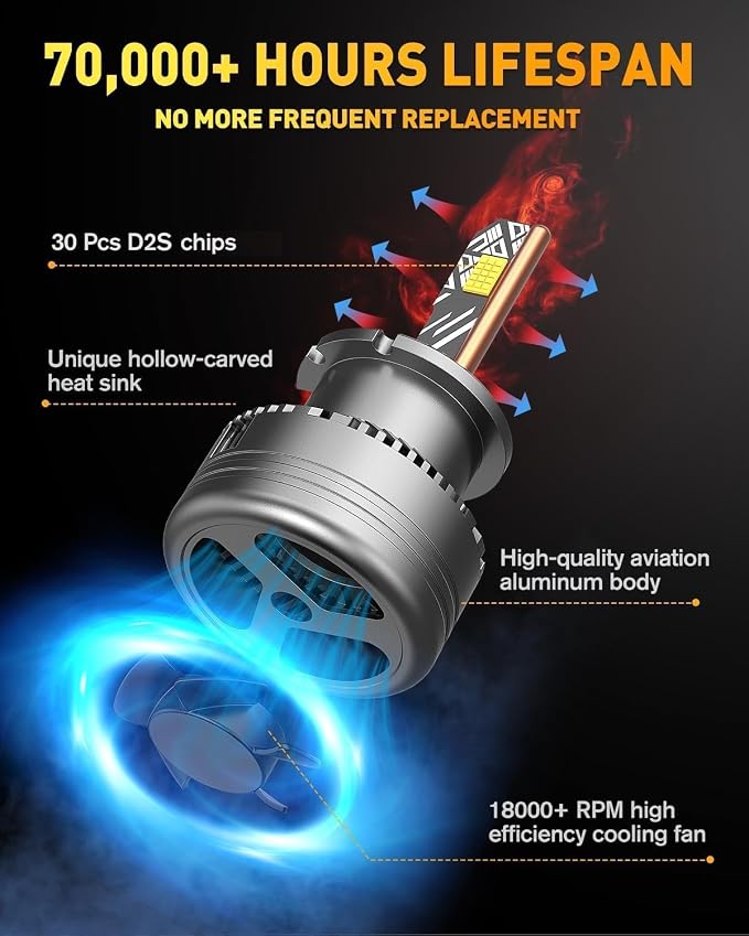 Termitor D2S-Style HID Kits, IP68 Waterproof Auxiliary Light, Universal Fit for Vehicles, Pack of 2