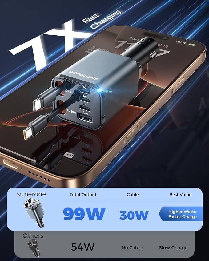 Upgraded SUPERONE Retractable Car Charger, [Ultra-Compact] 6-Port Car Charger USB C, iPhone Car Chargers Fast Charging with USB C & Apple Cable, RV Power Adapter for iPhone 17/16/15/14/13/12 | iPhone Car Chargers Fast Charging with USB C & Apple Cable,...