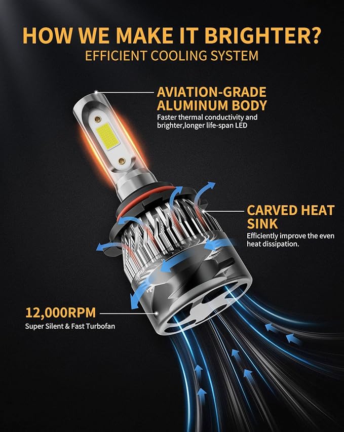 𝟫𝟢𝟢𝟨/𝖧𝖡𝟦 Bulbs 800% Brightness 40000LM 6500K White, Backup Non-Polarity Plug and Play with Fan, IP68 Waterproof Off-Road Lights, Pack of 2
