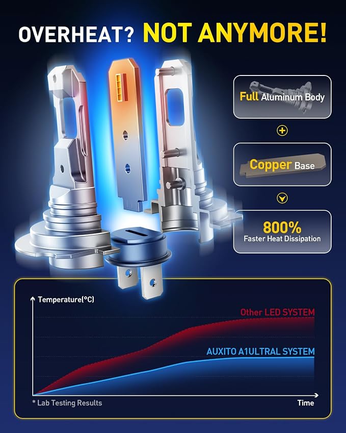 AUXITO H7 Bulbs, 500% h7ll LED Super Bright, Mini Size, Plug N Play, Long Lifespan, 2PCS