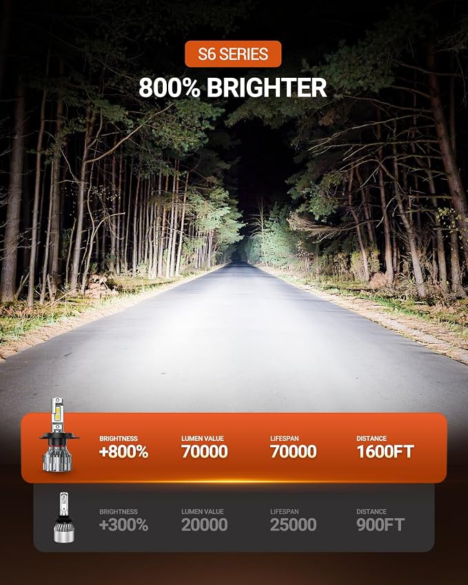 SEALIGHT 70000LM Super Bright H4 Bulbs, 6500K Cool White Fog Bulbs, 70000+ Hours Lifespan Powersport Bulbs with 15000RPM Cooling Fan, Plug-N-Play, Pack of 2