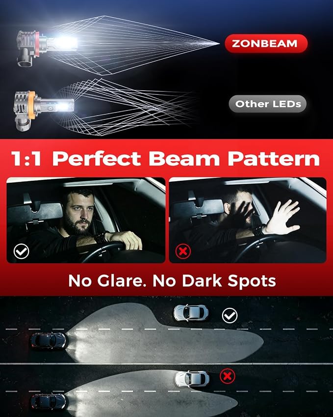 [2026 Upgrade] H11 Led Bulbs, 50000LM [latest & Brightest] 800% Brightness Fog Lights Bulbs Real 1:1 Mini Size Design, 6000k Cool White，Pack of 2