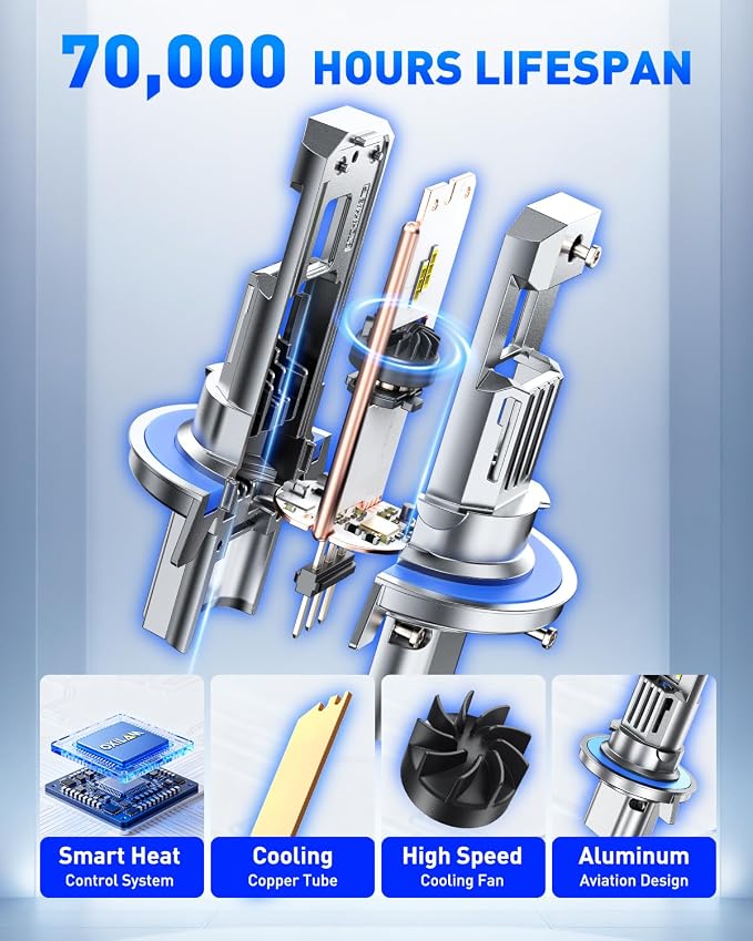 AUTOONE H13/9008 LED Bulb Hi Lo, 70000LM for Automotive Halogen H13 Lights, 1:1 Size 99% Compatibility, 2 PCS