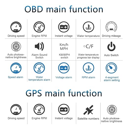 Heads up Display for Cars Car HUD M7, Digital Speedometer for Car OBD/GPS Smart Gauge, Driving Speed, Engine RPM, Voltage, Water Temperature, Etc.., Speedometer for Car Works Great for All Cars