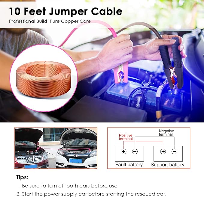 THINKWORK Car Emergency Kit for Teen Girls and Lady's Gifts, Pink Emergency Roadside Assistance Kit with 10FT Jumper, First Aid Kit, LED Flare, Deer Whistles, and More Ideal Pink Accessories Tool