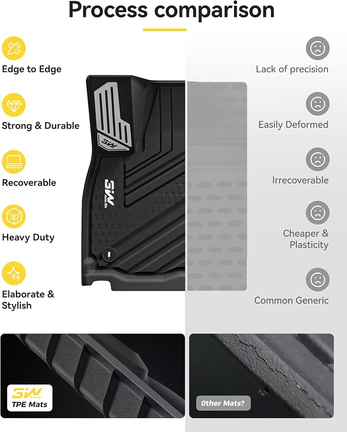 3W Floor Mats with Metal Pedals for 2026 Hyundai Palisade 7&8 Seats(Only Fit Gas), All Weather TPE Interior Protector Floor Liner, Custom Fit 1st, 2nd & 3rd Row Full Set Car Liner Accessories, Black