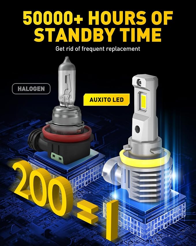 AUXITO H11 H8 H16 LED Fog Light Bulbs, 600% Brightness 6500K Cool White Driving Fog lights, 1:1 Mini Size Front Fog Lamps, Non-polarity, Play and Plug (Pack of 2)
