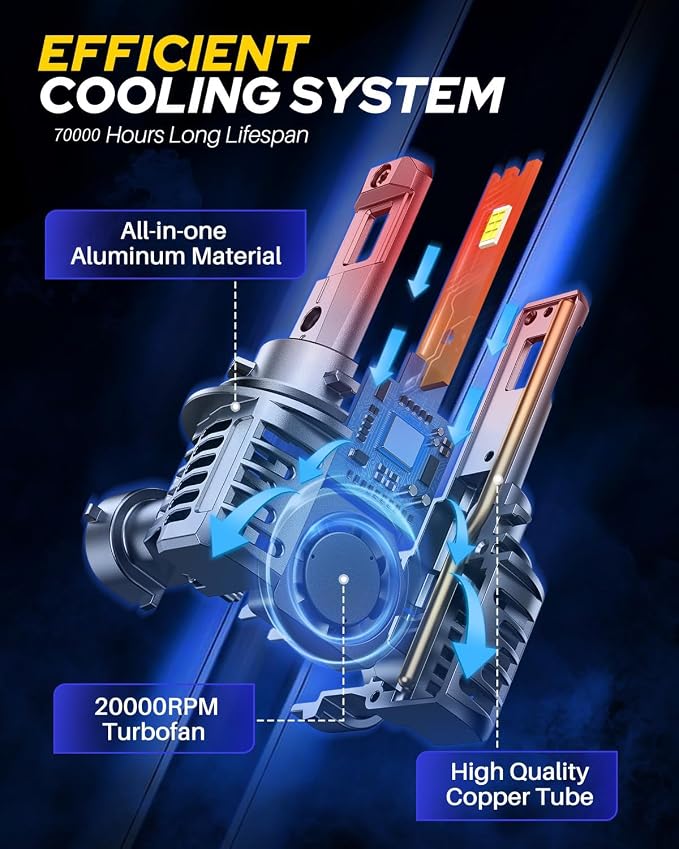 AUTOONE H11/H9/H8 Light Bulbs, 96000LM 6500K White, 1:1 Plug N Play, 2PCS | 96000LM 1600% Brighter, 60000hrs+Lifespan with Cooling Fan, IP68 Waterproof, 99% Compatibility for Cars, Trucks and SUVs