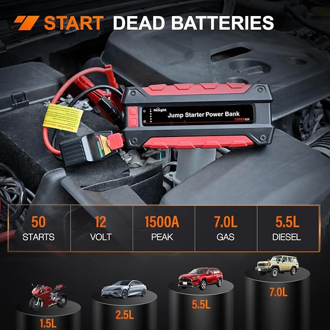 Nilight 1500A Car Battery Jump Starter for Up to 7.0L Gas & 5.5L Diesel Engines 12V Portable Jump Start Booster Pack Jump Box with Jumper Cables DC Output and LED Light