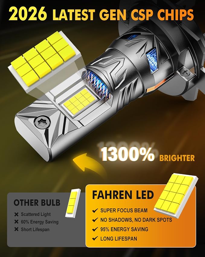 FORENNER 2026 New Gen H7 Accessories Tail Light Covers Brightest 𝟗𝟎,𝟎𝟎𝟎𝐋𝐌 18X With 24CSP Chips, 6500K 1:1 Mini Size Plug-N-Play No Adapter, 90K+ Lifespan IP68, Canbus Ready H7 Light Pack of 2