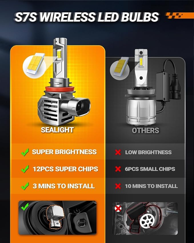 SEALIGHT S7S H9/H8/H11 Fog Lamps, 60000LM Brightest in, 6500K Cool White, 3Mins Easy Installation, 10 Years Lifespan, Plug-N-Play, IP68 Waterproof, 2 Pack