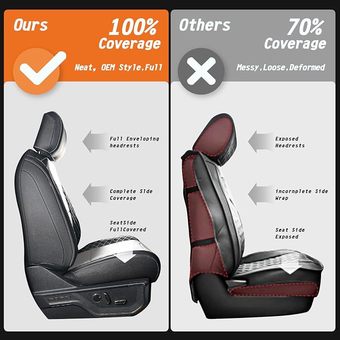 F150 Seat Covers, Custom Fit Ford 2020 2019 2018 2017 2016 2015 F150 XL XLT STX Super Crew Cab, Truck Seat Cover for 2015-2020 F 150 XL/XLT/Lariat Accessories, Black & Grey Leather